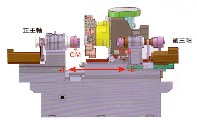 kel-Ym-6SY 高剛性，精密機(jī)械結(jié)構(gòu)